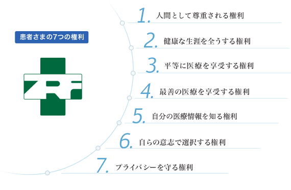 患者様の7つの権利