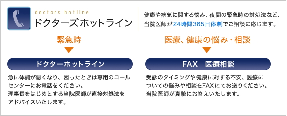 ドクターホットライン健康や病気に関する悩み、夜間の緊急時の対処法など、当院医師が24時間365体制でご相談に応じます。